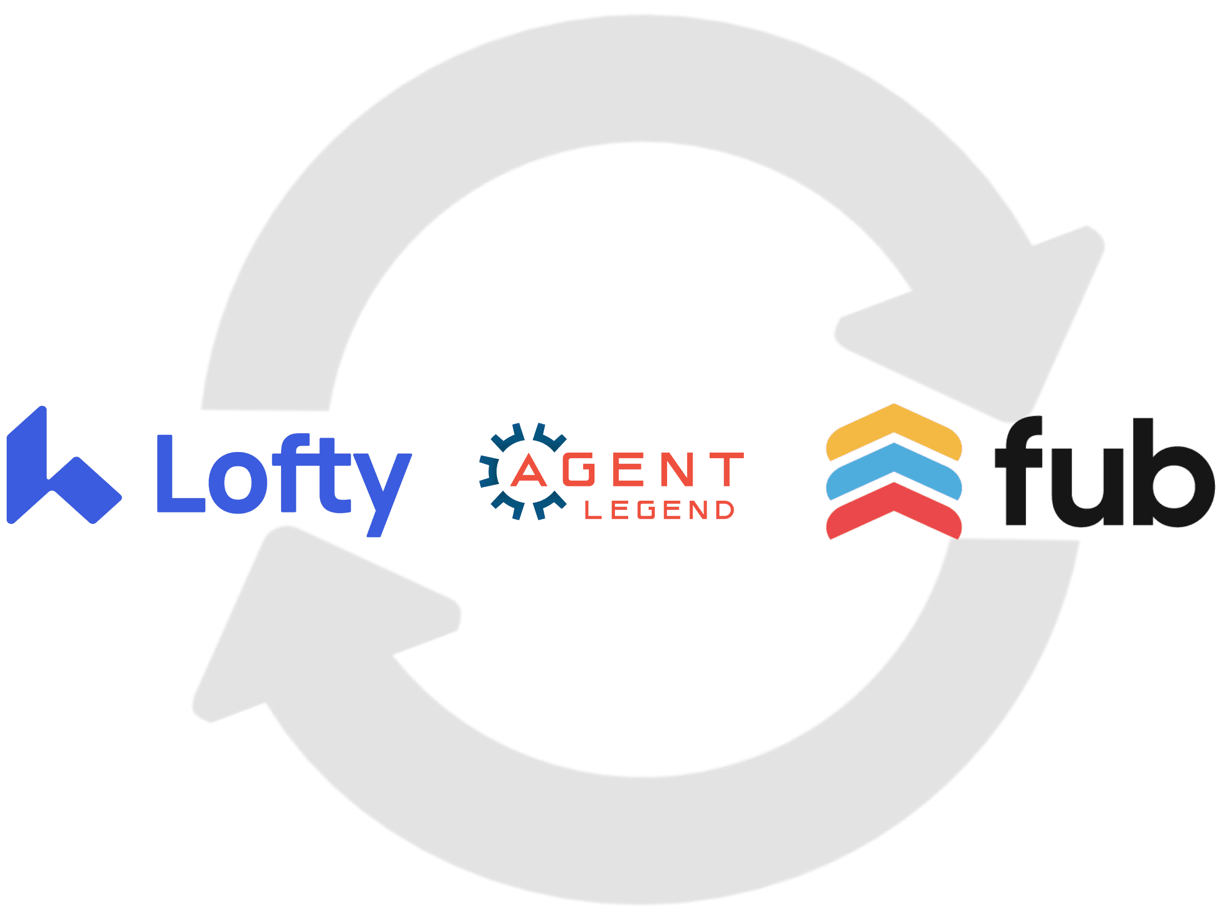 Agent Legend integration flow — Lofty and Follow Up Boss syncing through Agent Legend